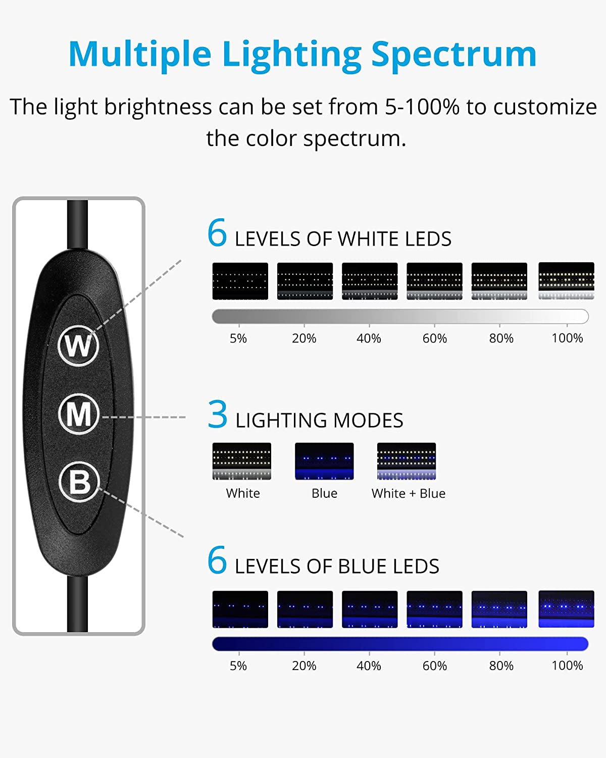 Classicled Aquarium Light, Fish Tank Light with Extendable Brackets, White and Blue Leds, Size 12 to 18 Inch, 6 Watts